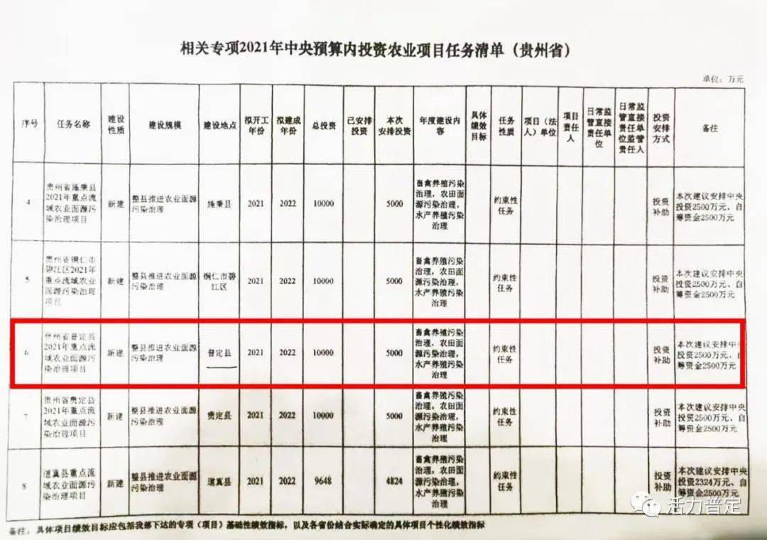 乾縣公路運輸管理事業(yè)單位最新項目，探索與實踐之路