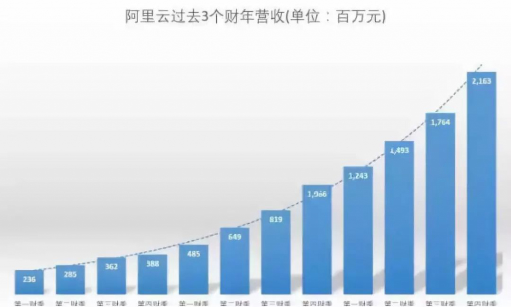 阿里云公司最新發(fā)展狀況概覽