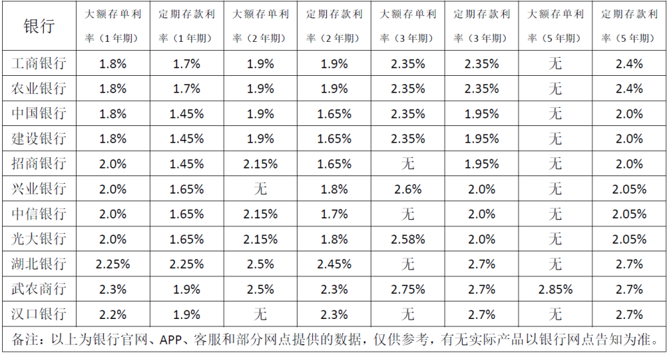 南京銀行最新大額存單，理財新選擇的優(yōu)勢與價值解析