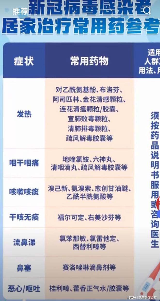 新冠最新指南，全面理解、預防與應對攻略