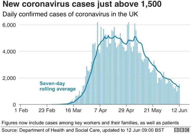 英國(guó)新冠疫情最新進(jìn)展及影響分析概述