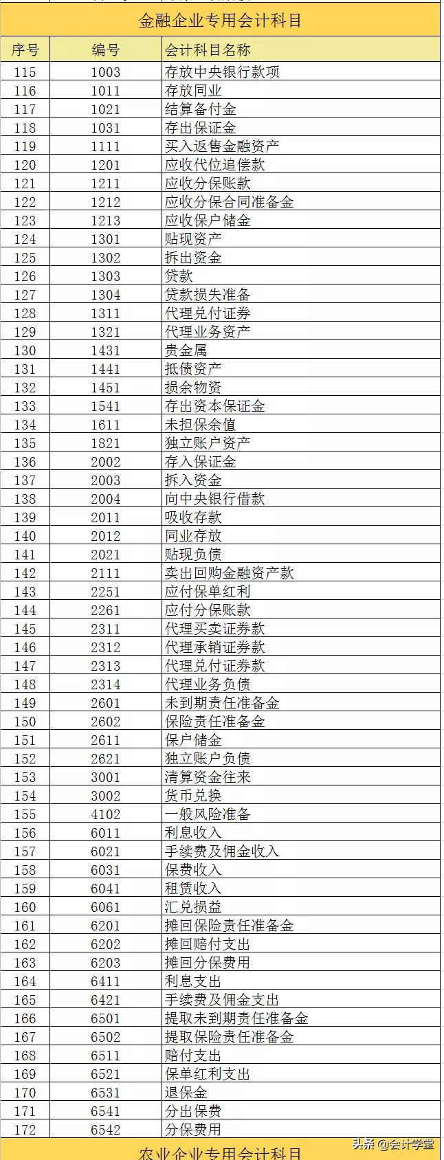 探索教育變革新領(lǐng)域，最新科目表概覽