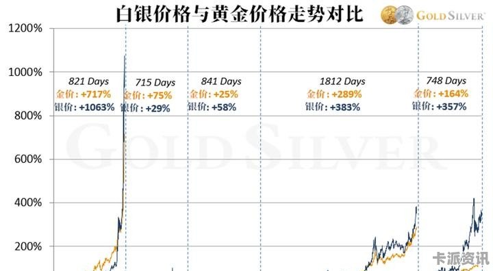 紙白銀最新價格動態(tài)、市場分析一覽