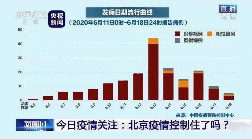 北京最新今日疫情更新，最新消息匯總