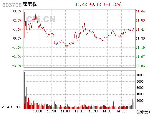 家家悅股票最新價(jià)格動(dòng)態(tài)分析與市場走勢探討