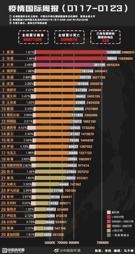 全球共同抗擊疫情的挑戰(zhàn)與希望，最新世界疫情確診動態(tài)更新