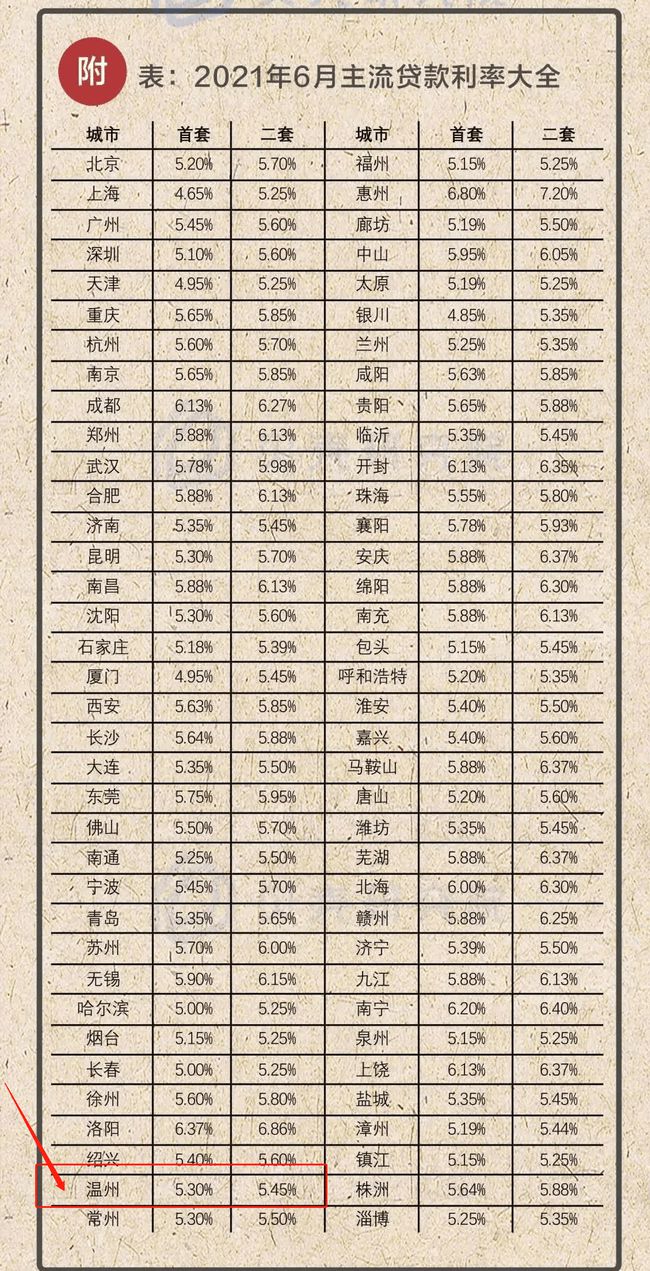 溫州房貸利率最新動(dòng)態(tài)解析，市場分析與解讀