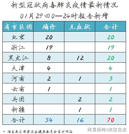 新冠肺炎最新動(dòng)態(tài)，全球態(tài)勢(shì)與應(yīng)對(duì)策略