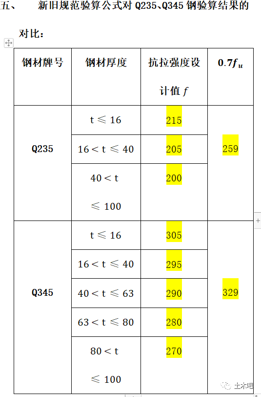 鋼規(guī)最新版引領(lǐng)鋼鐵行業(yè)邁向新高度