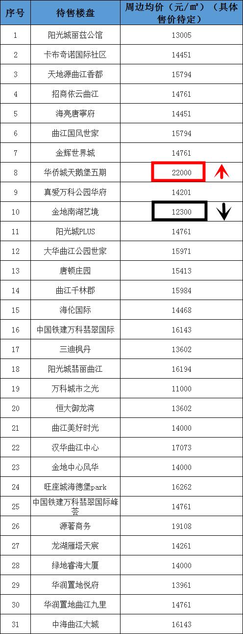 西安房?jī)r(jià)最新動(dòng)態(tài)與深度分析