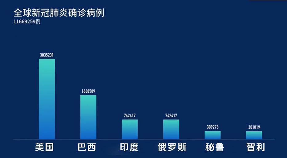 美國(guó)最新疫情概況與現(xiàn)狀分析