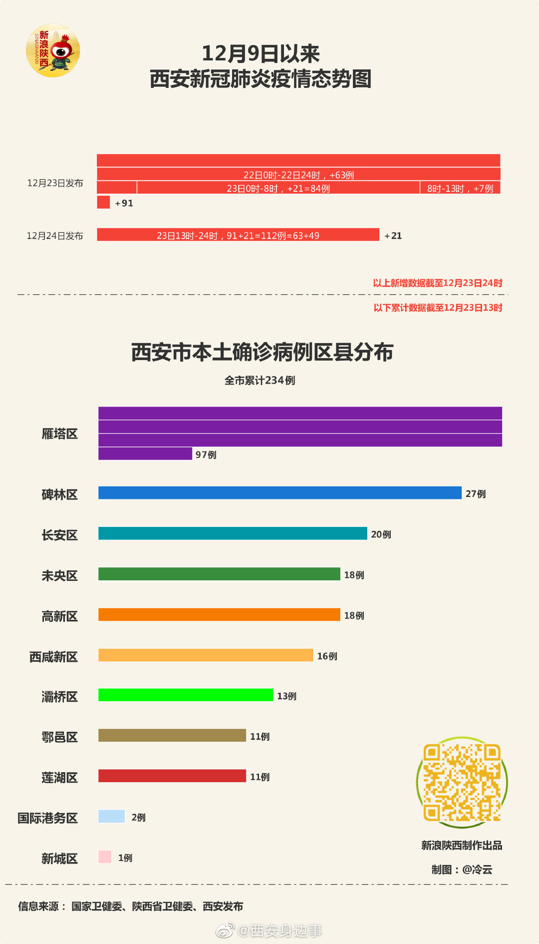 西安新型肺炎最新動態(tài)，抗擊疫情，守護(hù)古都安全