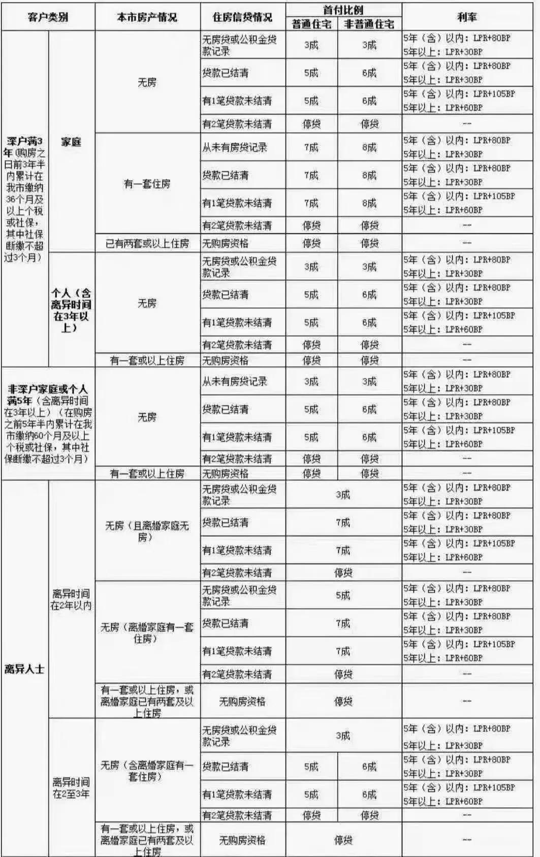 深圳公寓限購政策解讀，最新規(guī)定及其影響分析