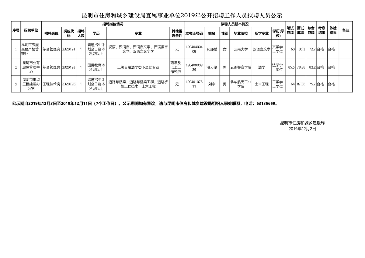 江油市住房和城鄉(xiāng)建設(shè)局最新招聘信息公示與解讀