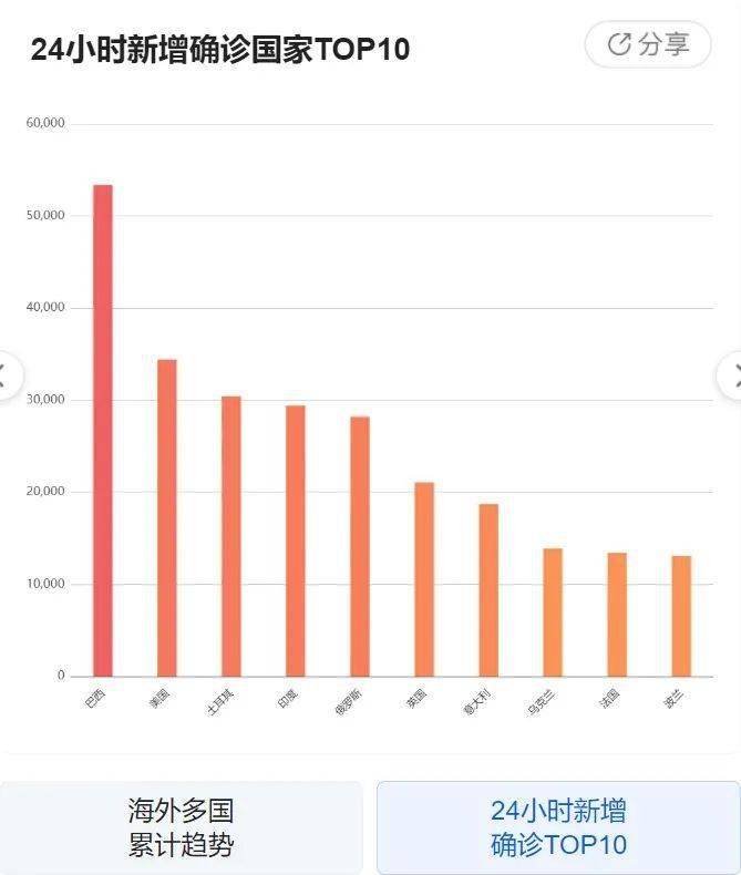 江蘇最新疫情今日更新，新增病例分析與概述