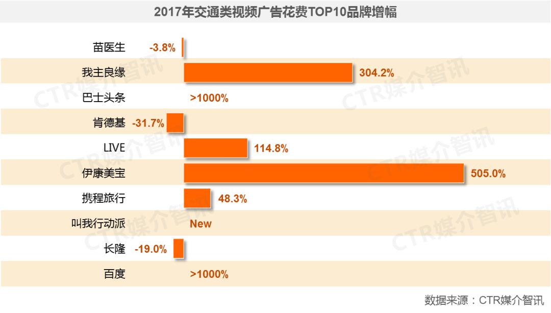 國(guó)內(nèi)最新廣告趨勢(shì)與廣告發(fā)展脈絡(luò)探索