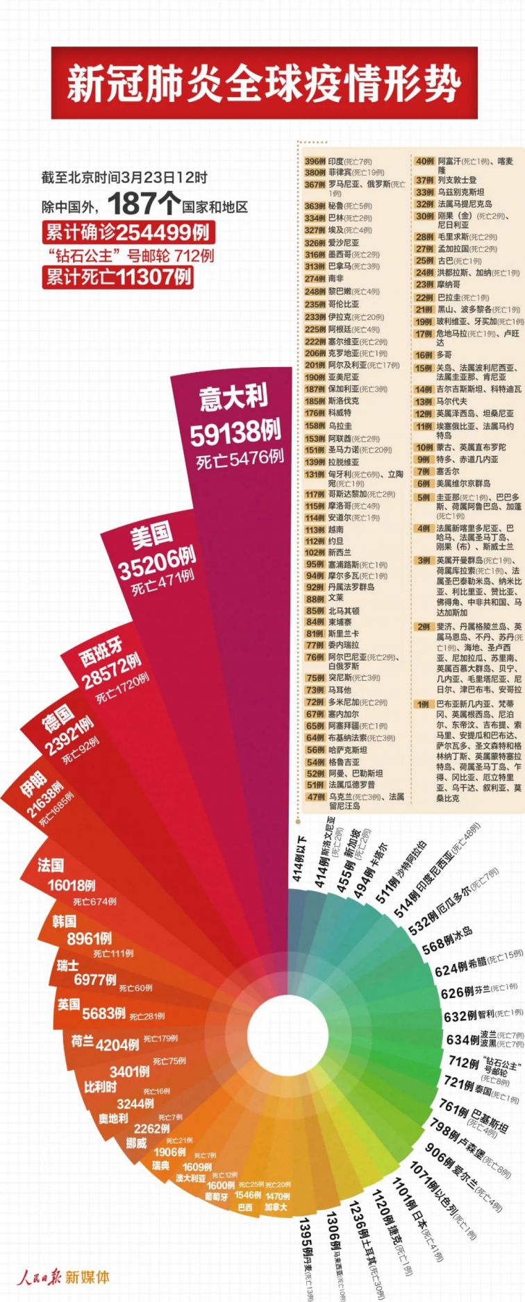 新冠疫情國(guó)際最新動(dòng)態(tài)及分析摘要