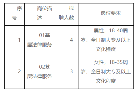 象山區(qū)司法局最新招聘信息全面解析