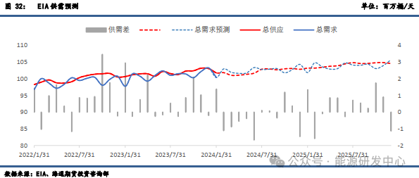 最新國內(nèi)原油分析綜述