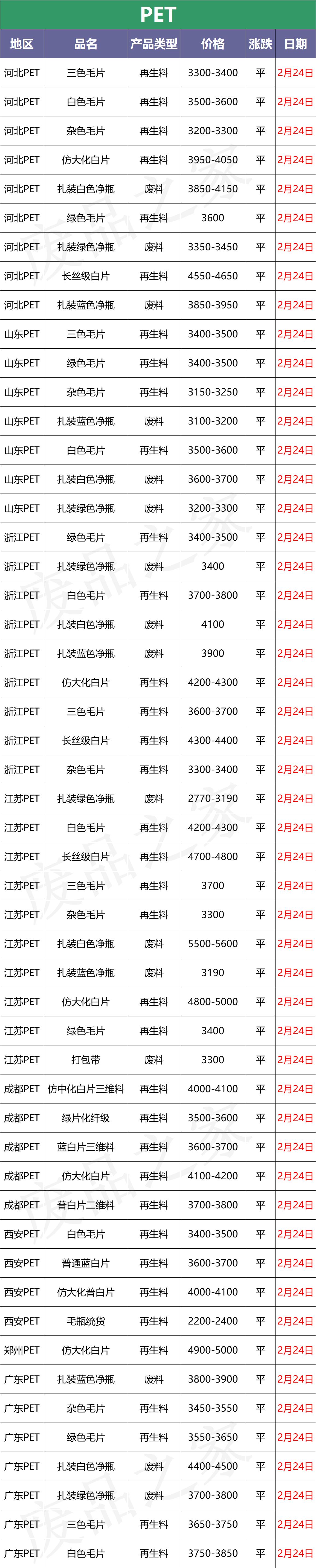 污水處理 第159頁