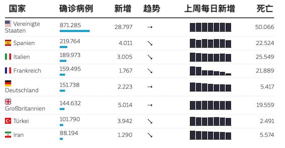 德國新冠最新數(shù)據(jù)報告，疫情現(xiàn)狀、未來展望與最新數(shù)據(jù)概覽