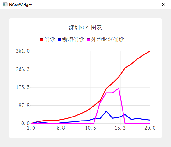 中國肺炎疫情最新統(tǒng)計(jì)報(bào)告概覽