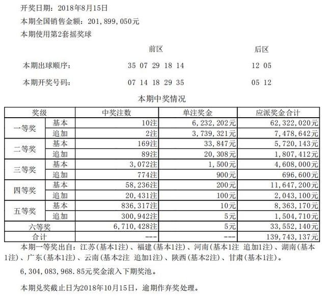 新澳開獎(jiǎng)記錄今天結(jié)果查詢表｜全面系統(tǒng)落實(shí)解析