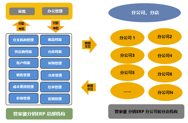 管家婆一碼一肖100中獎｜全面系統(tǒng)落實解析