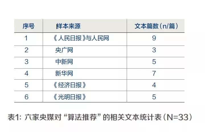 新澳門開獎記錄查詢今天｜統(tǒng)計評估解析說明