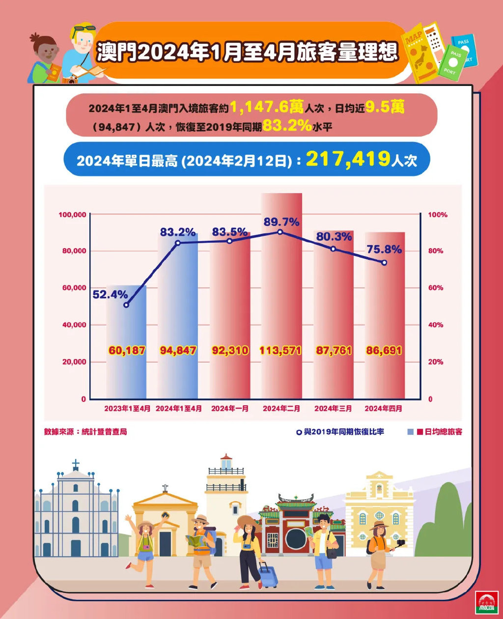 2024年澳門精準免費大全｜詮釋解析落實