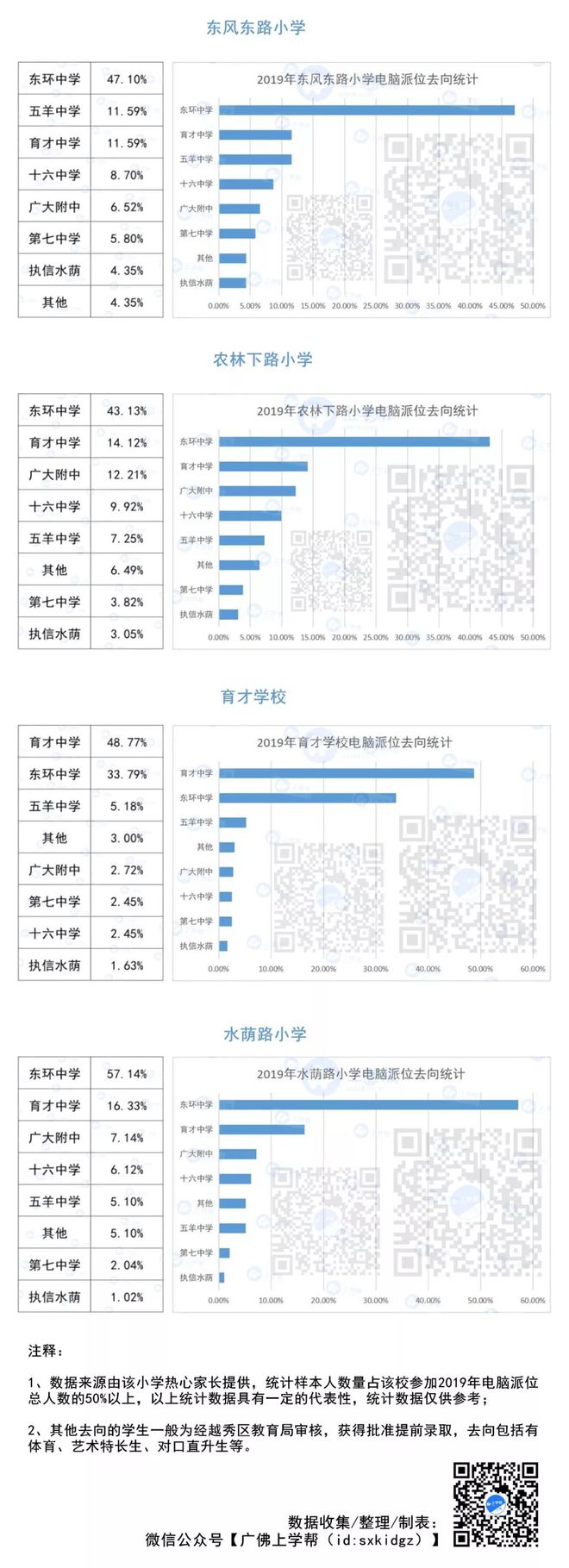 二四六香港資料期期準(zhǔn)千附三險阻｜統(tǒng)計(jì)評估解析說明