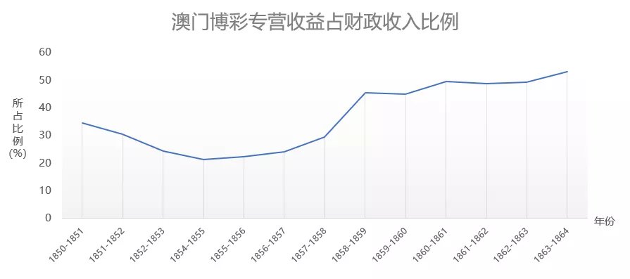 除甲醛 第156頁