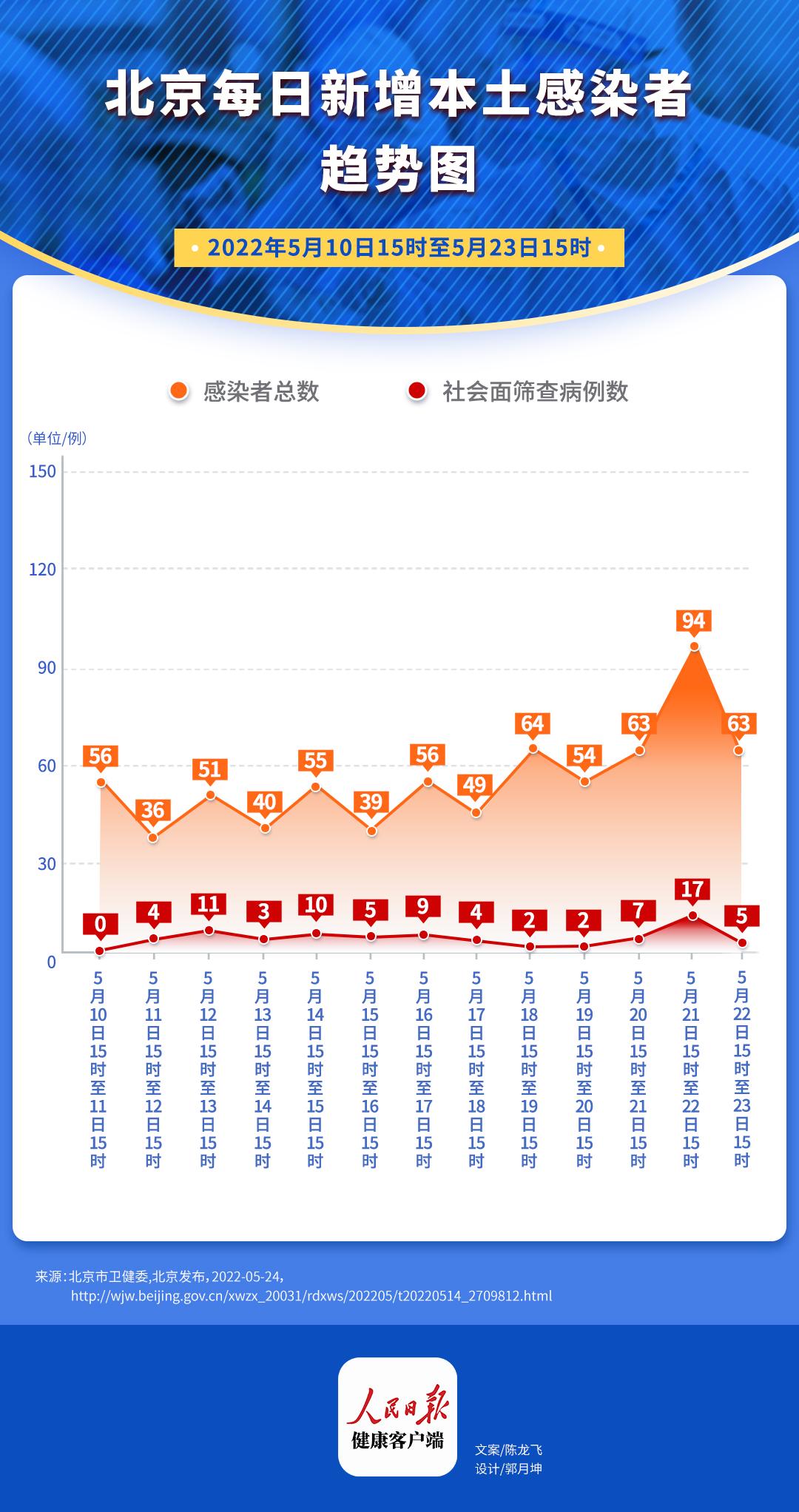 北京疫情最新數(shù)據(jù)與全面復(fù)蘇中的首都防控態(tài)勢