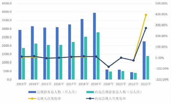 2024年澳門天天開好彩｜最佳統(tǒng)計(jì)解答解釋落實(shí)