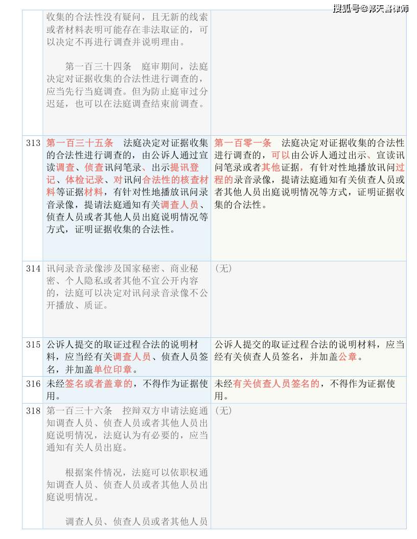 2024新奧歷史開獎｜精準(zhǔn)解答解釋落實