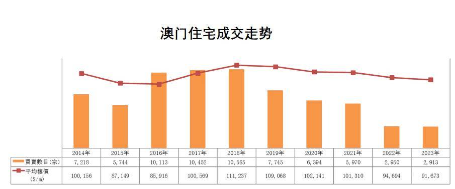 2024年澳門正版免費｜統(tǒng)計解答解釋落實