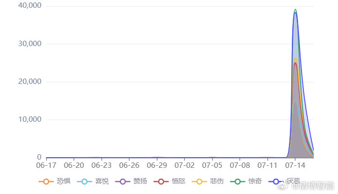 管家一肖一碼一中一特｜統(tǒng)計評估解析說明