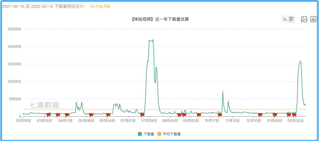 建筑物清潔 第153頁