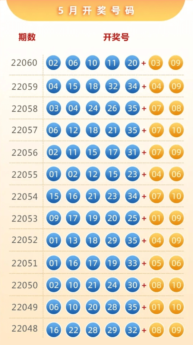 2024澳門特馬今晚開(kāi)獎(jiǎng)097期｜統(tǒng)計(jì)評(píng)估解析說(shuō)明