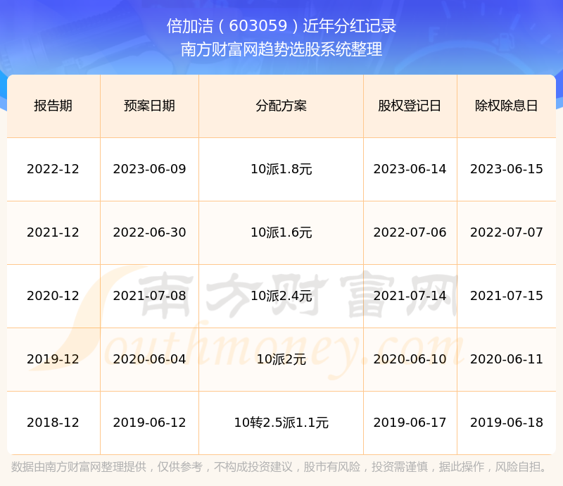 2024年新奧歷史記錄｜動態(tài)詞匯解析