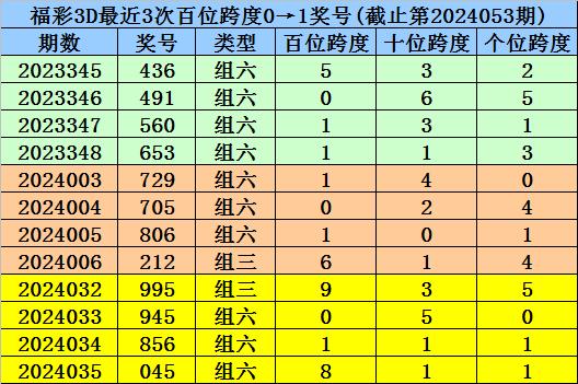 新澳門一碼一碼100準(zhǔn)確｜精準(zhǔn)解答解釋落實(shí)