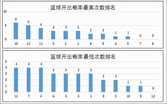 新澳門彩歷史開獎記錄走勢圖｜全面系統(tǒng)落實解析