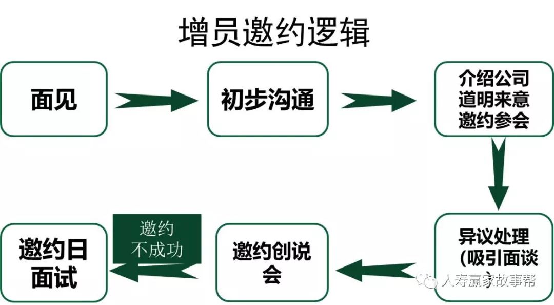 最新社保增員流程詳解，操作指南與步驟解析