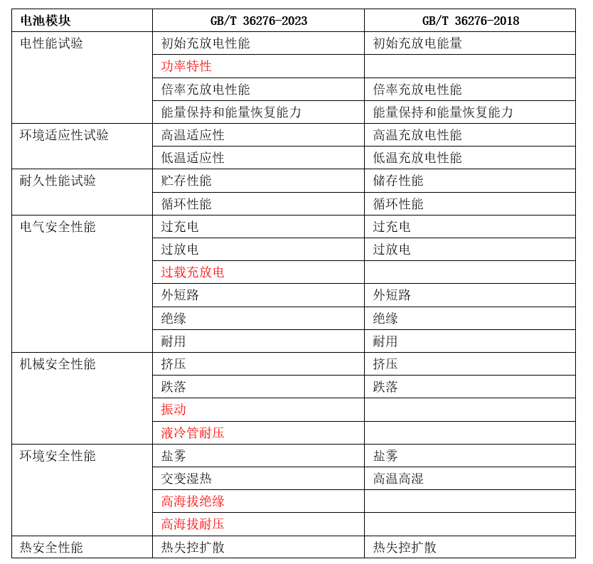 建筑物清潔 第148頁