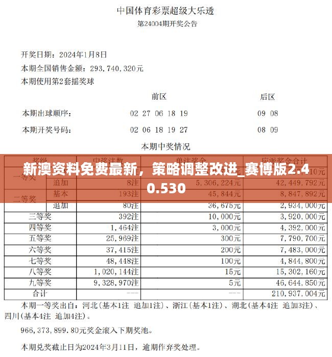 新澳2024年正版資料更新｜統(tǒng)計評估解析說明