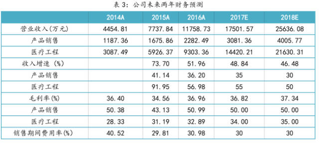 空氣凈化 第146頁