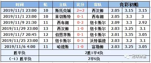 新澳門一碼一肖一特一中水果爺爺｜統(tǒng)計(jì)評(píng)估解析說明