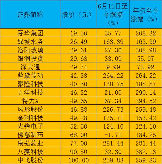 王中王72396.cσm.72326查詢精選16碼一｜詮釋解析落實(shí)