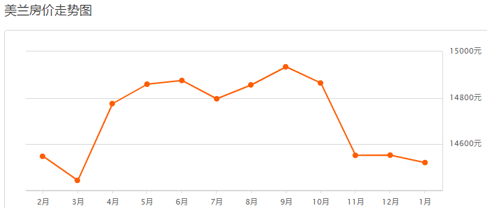 海口房價(jià)最新動(dòng)態(tài)及市場走勢與影響因素分析（2019年）