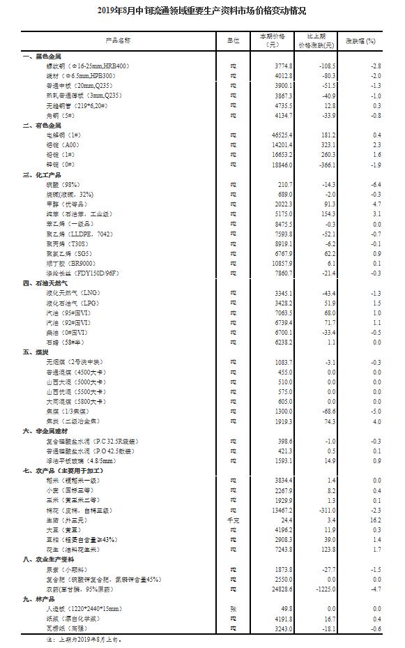 新澳天天彩正版資料查詢官網(wǎng)｜統(tǒng)計評估解析說明